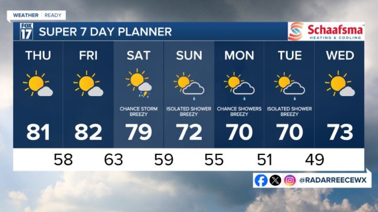 7 DAY FORECAST