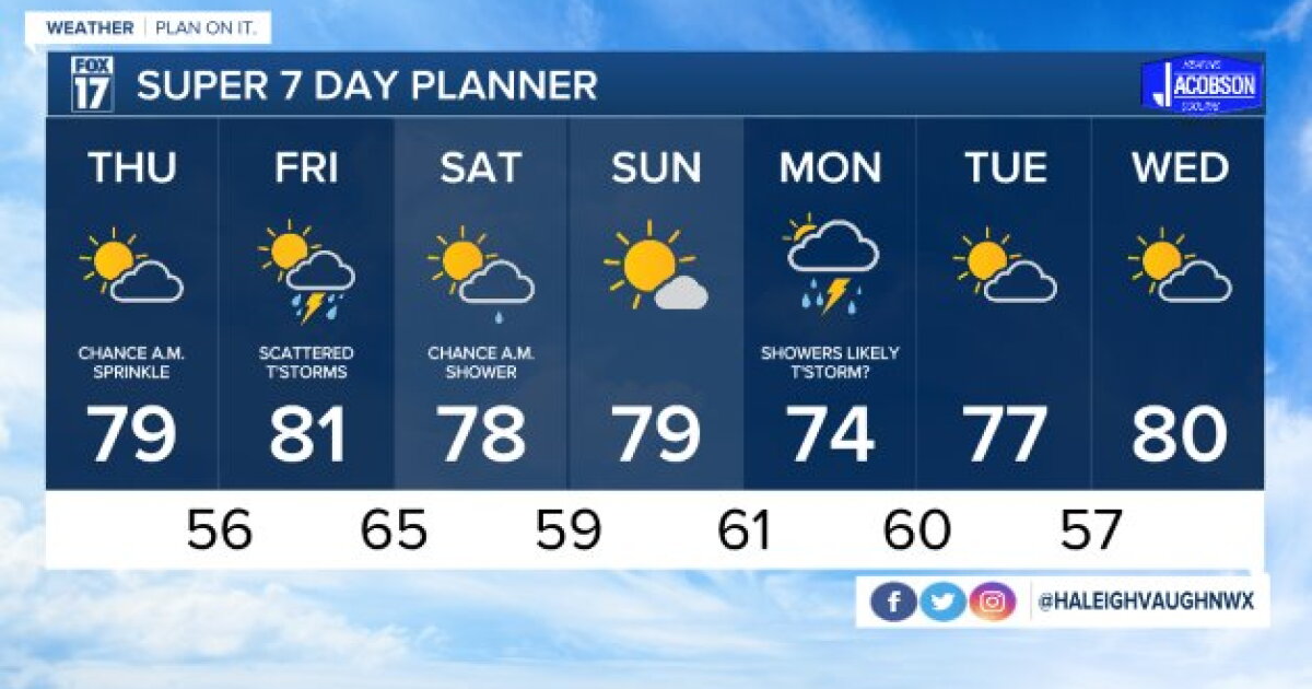 Tonight's Forecast: A stray shower possible with mostly cloudy skies