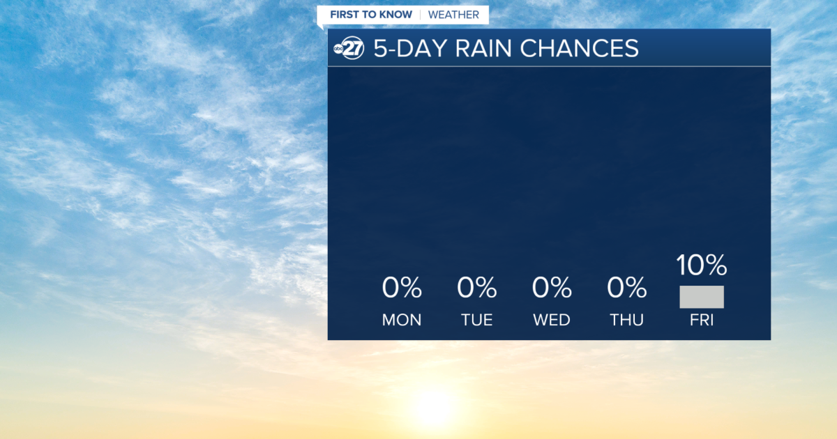 No big deal with this week's forecast. Highs stay near normal. Rain stays away. - Vimarsana News