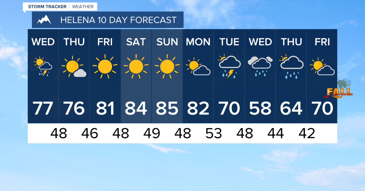 The Last 10 Days of Summer Will Be Warm, Then Not - Vimarsana News