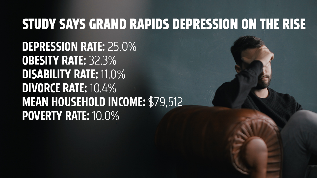 GR Depression on the Rise Data