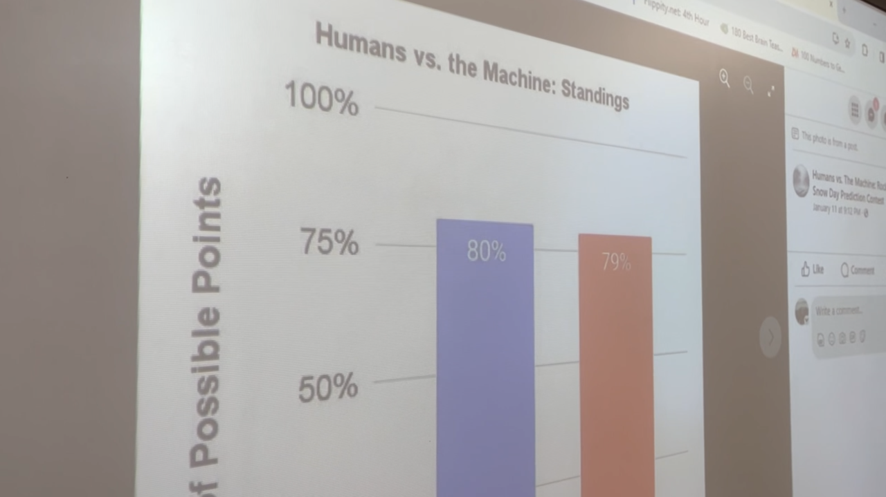 Humans vs. the Machine