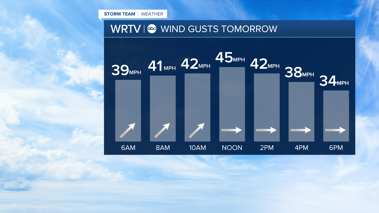 Friday Wind Forecast