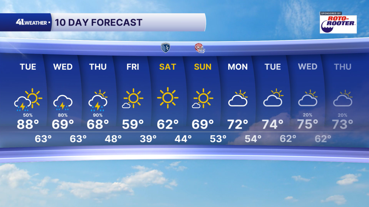 10 Day Forecast