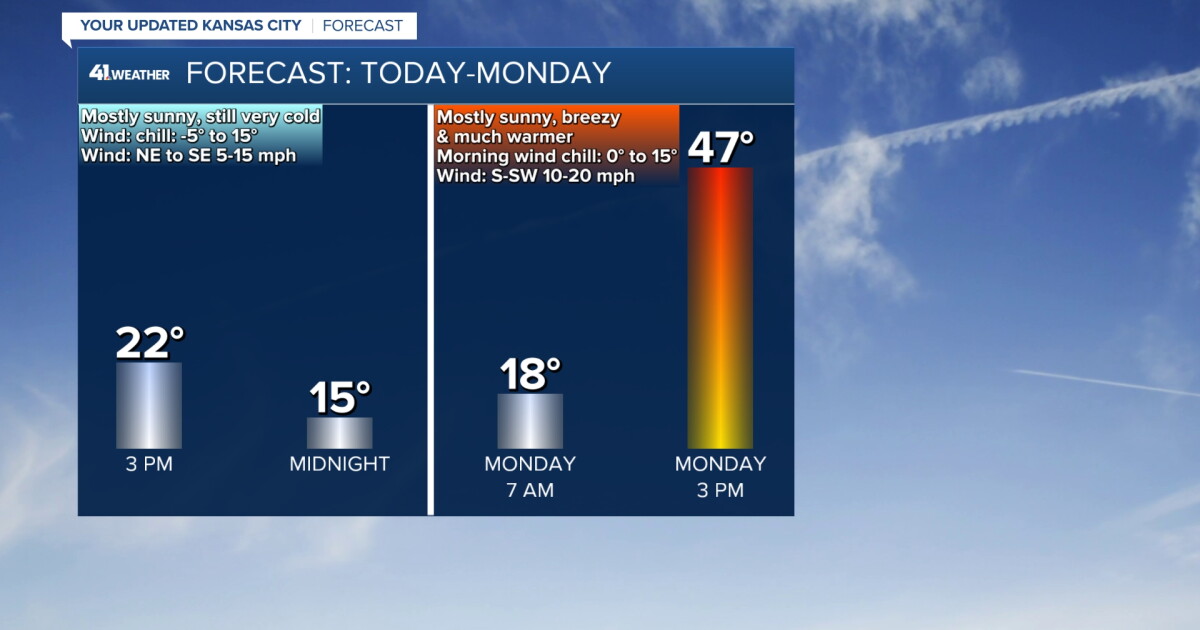 KSHB 41 Weather Blog | Warm up soon for Kansas City. What about ...