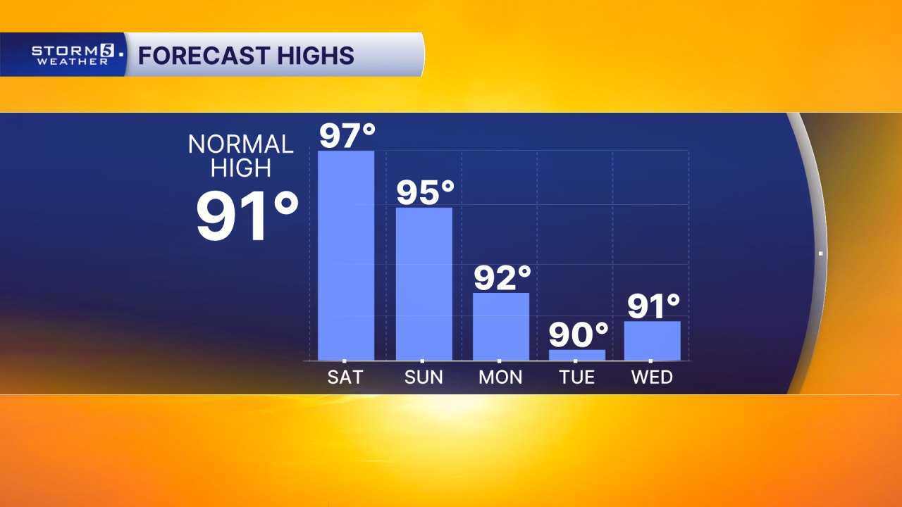 AM 5 Day Highs.png