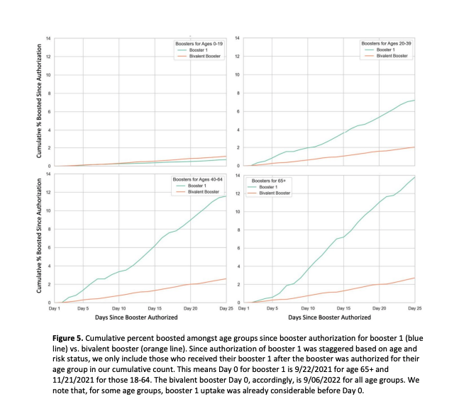 covid-19 bivalent booster uptake in colorado.png