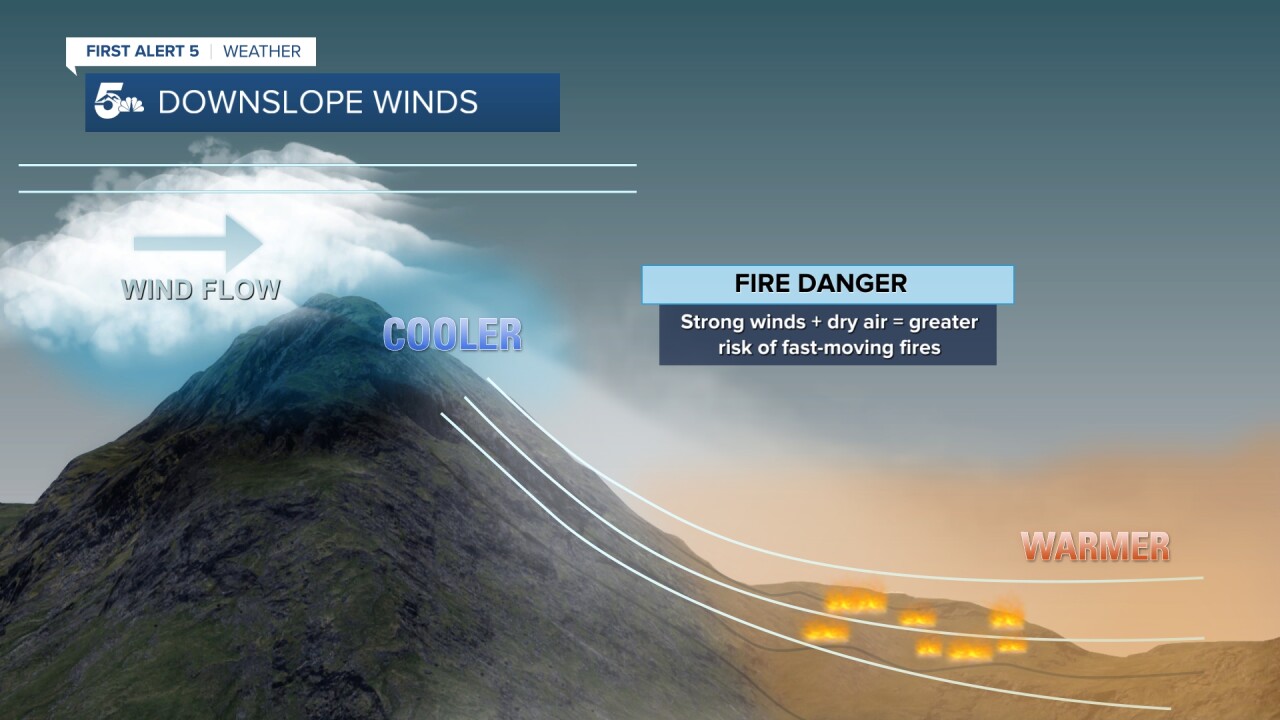 Downslope winds explained
