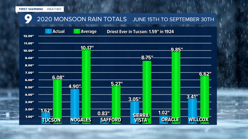 Cuy Monsoon Rainfall.png