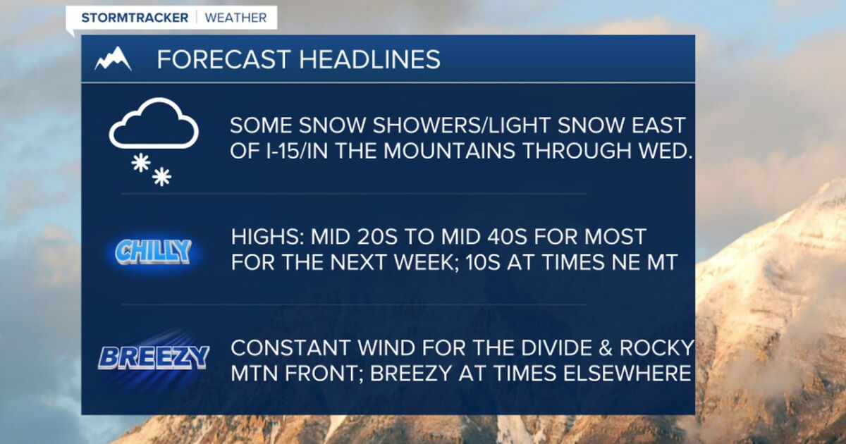 Partly to mostly cloudy with some snow showers ahead