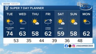 7 DAY FORECAST