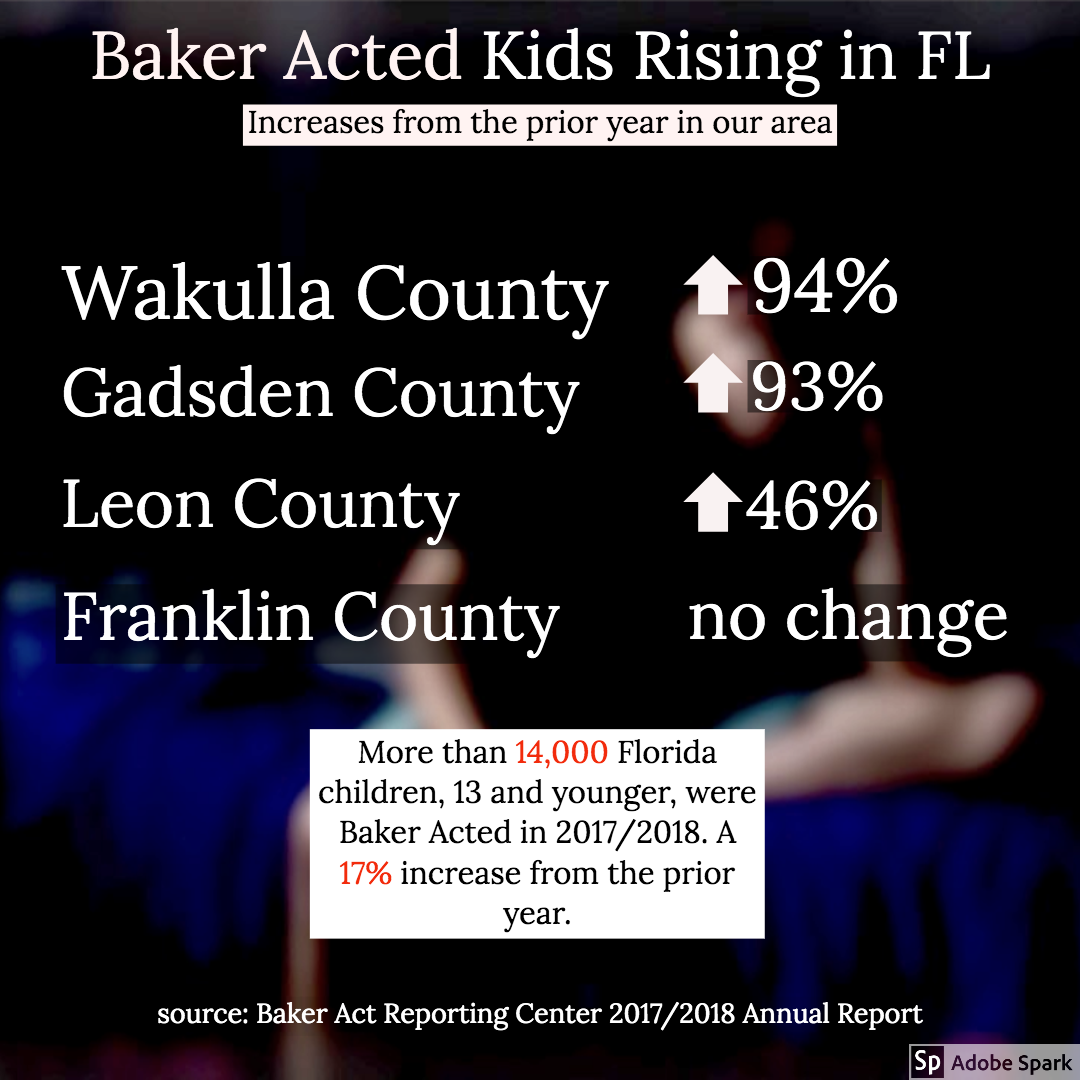 BAKER ACTED MINORS IN OUR AREA