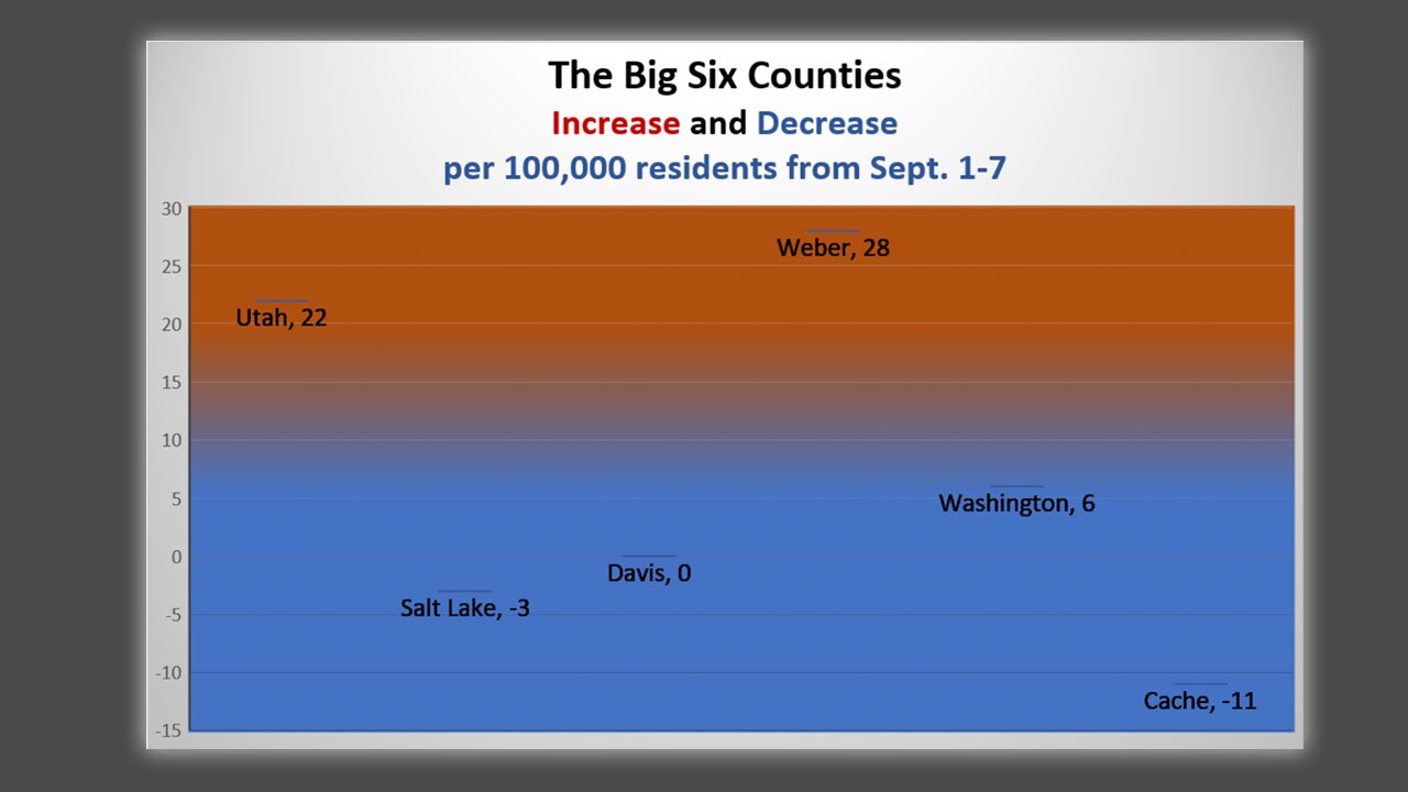 Big6Counties.jpg