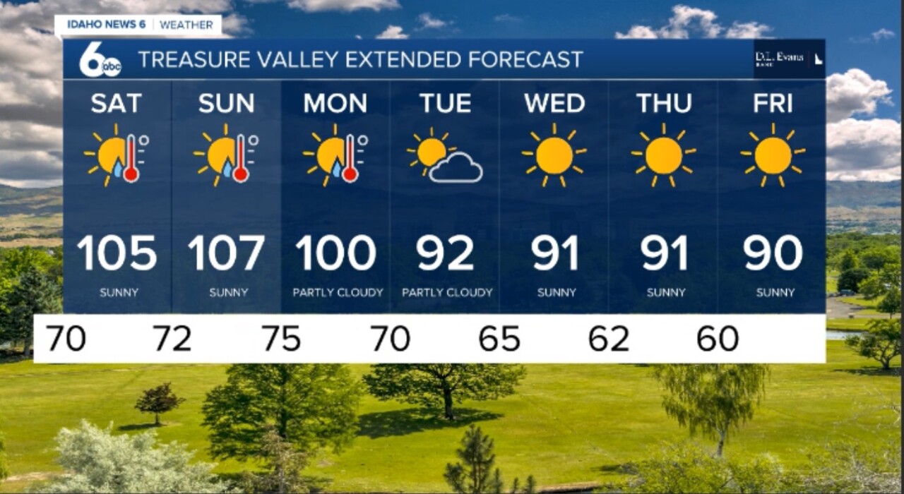 Extended Forecast Treasure Valley July 29