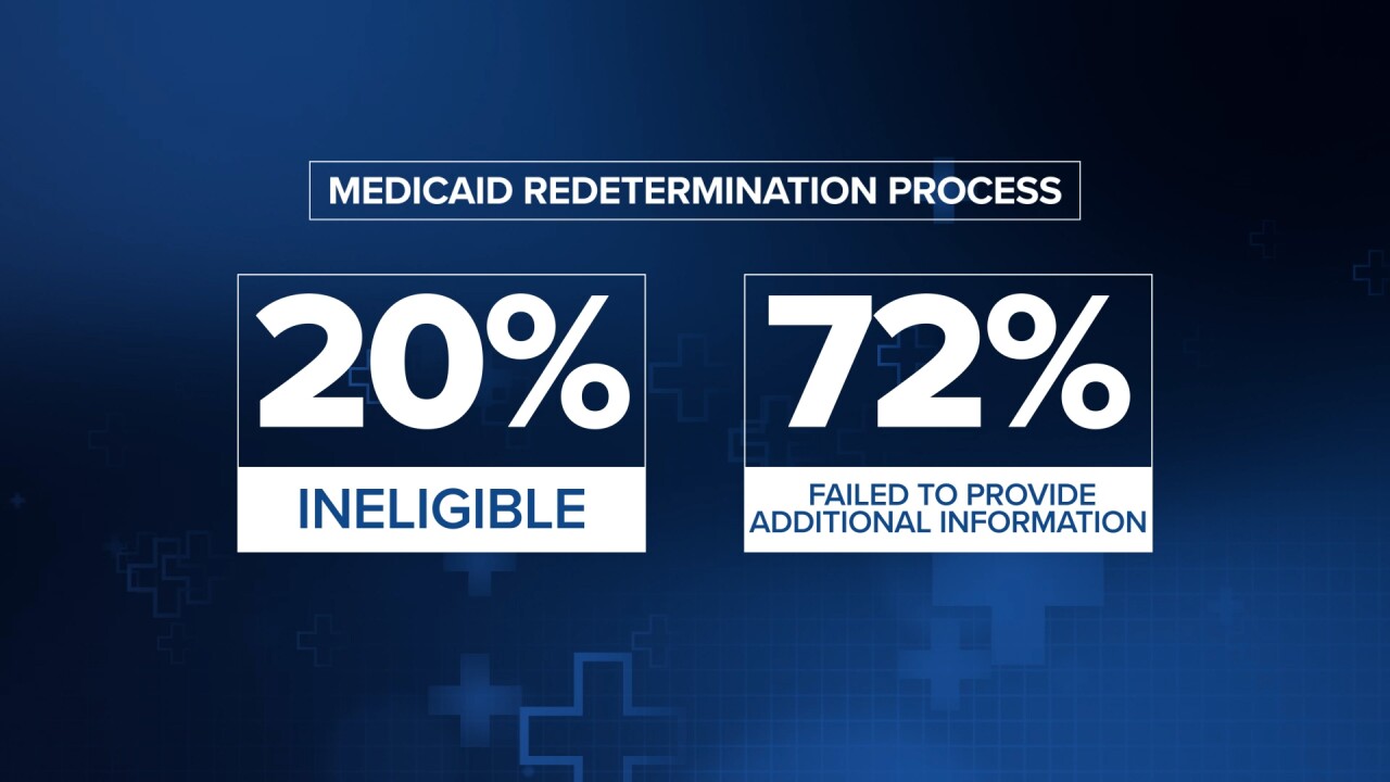 Medicaid Redetermination Data 2
