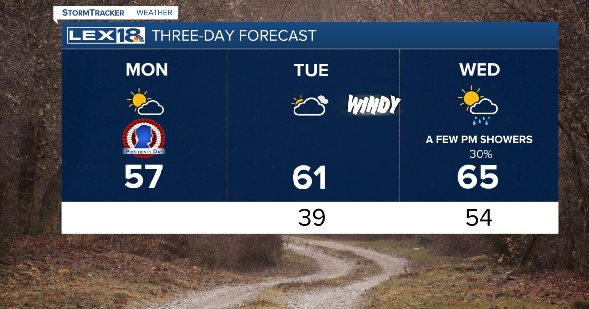 Warming Up with More Showers Later this Week