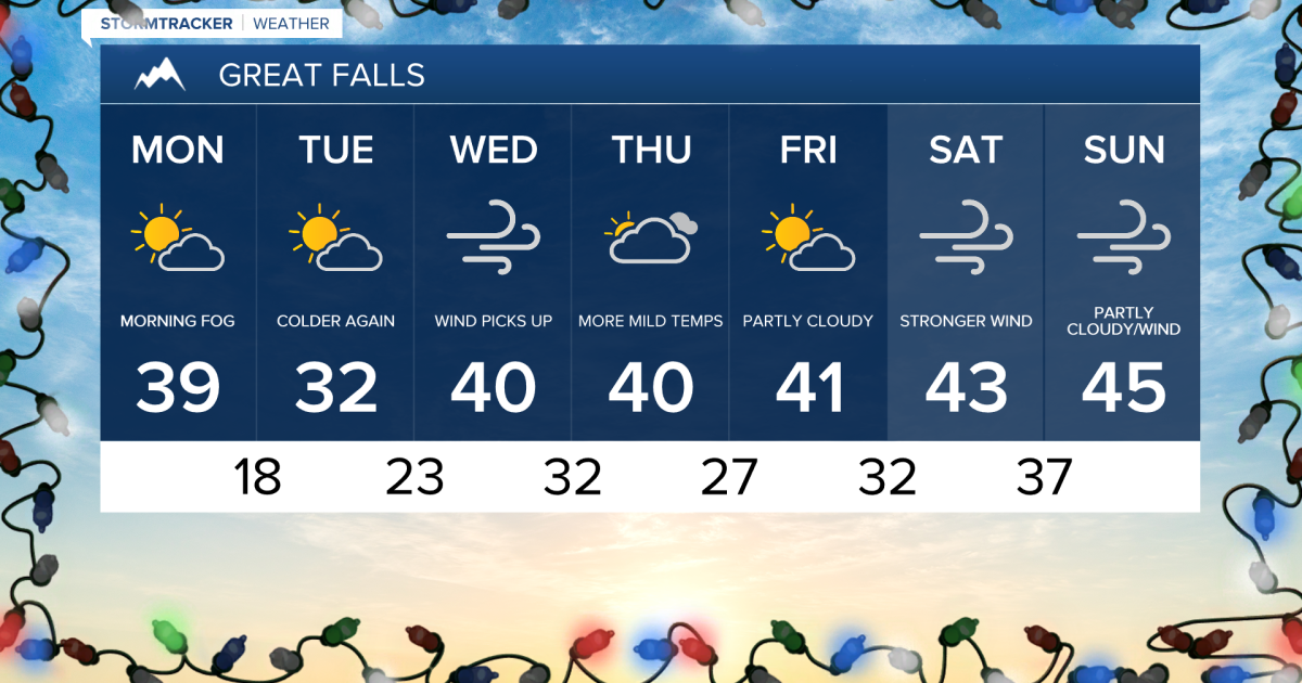 Up and down temperatures as we kick of a new work week