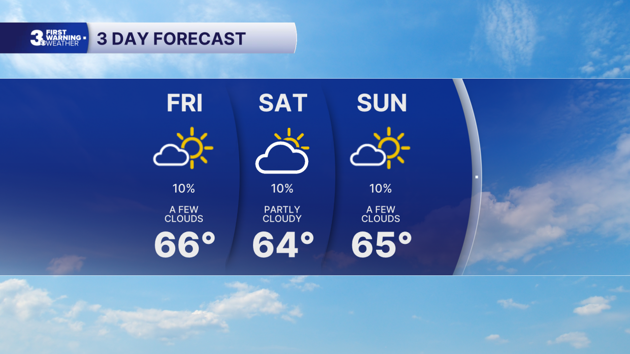 3 Day Forecast.png