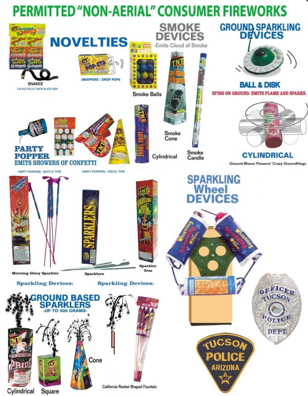 Permitted non-aerial consumer fireworks