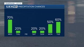 Rain chances