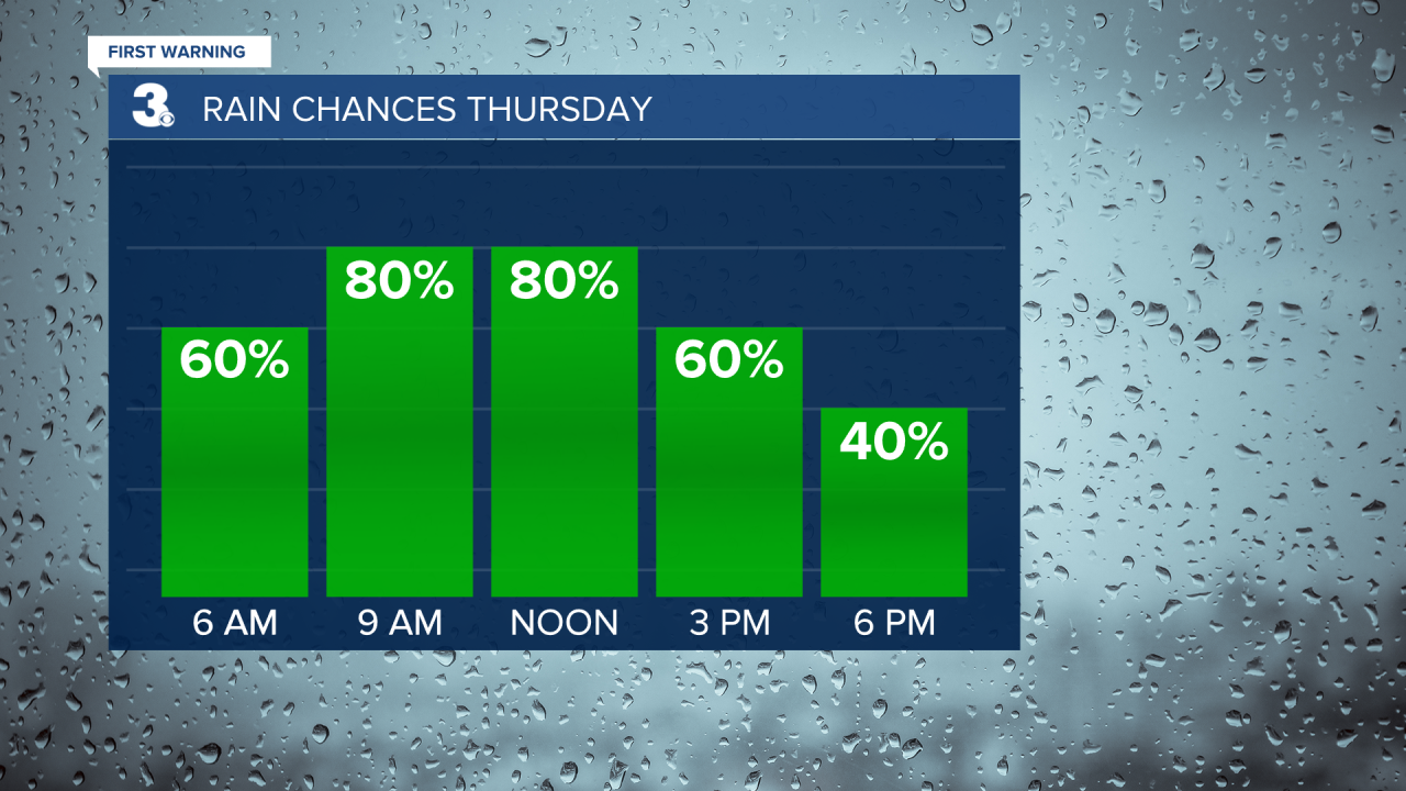 Rain Chances Bar Graph THU (4).png