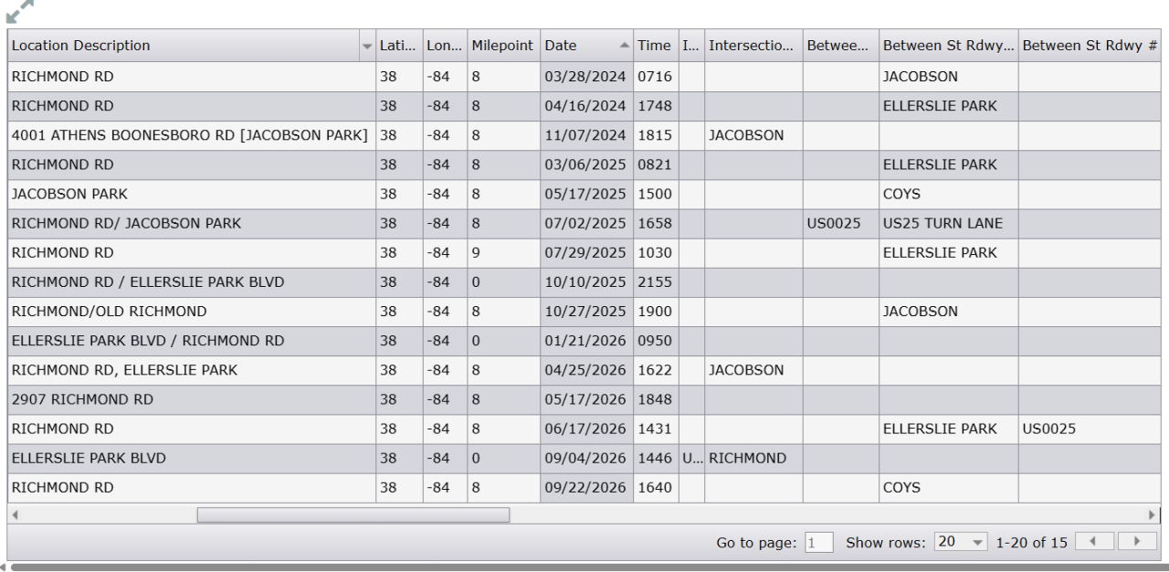 crash data on KSP