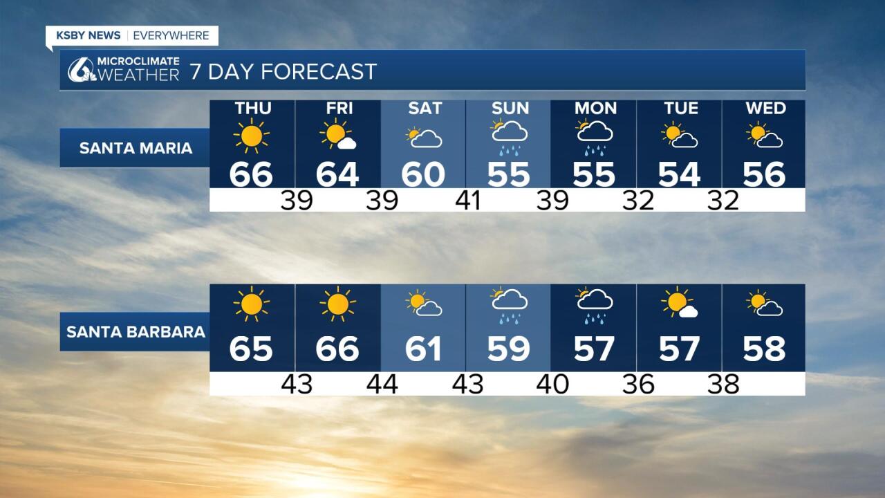 santa maria 7 day.jpg