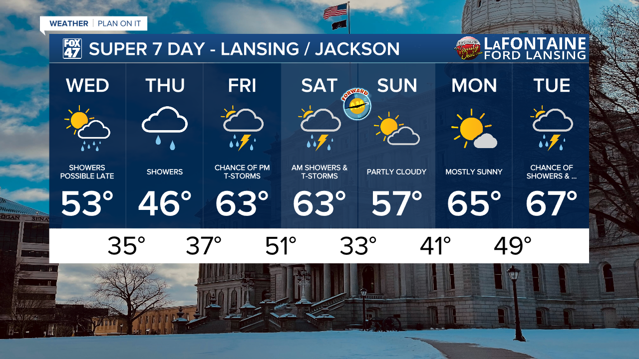 7-Day Forecast 03/04/26