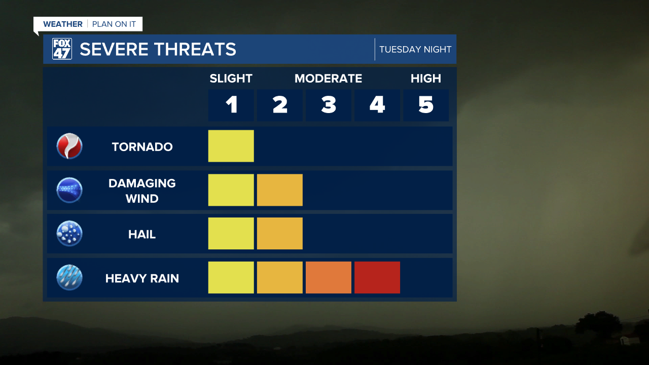 Severe Threats for Tuesday night's severe potential
