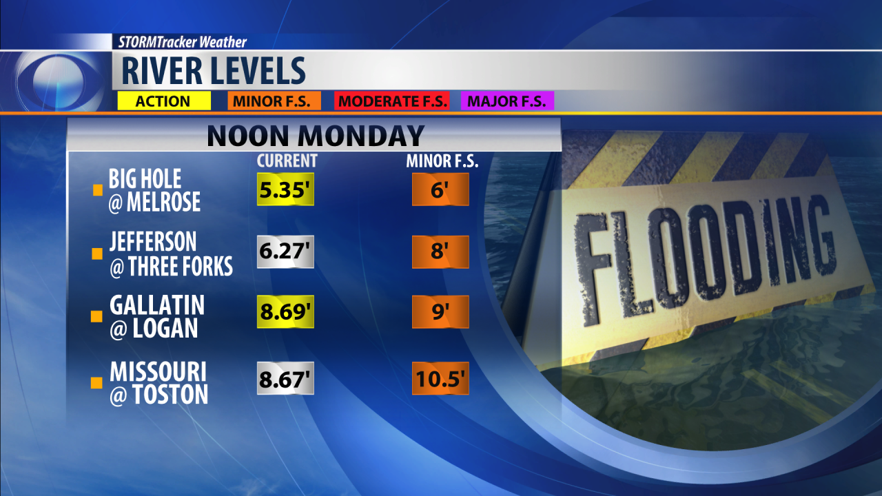 JUNE1RIVERLEVELS.png