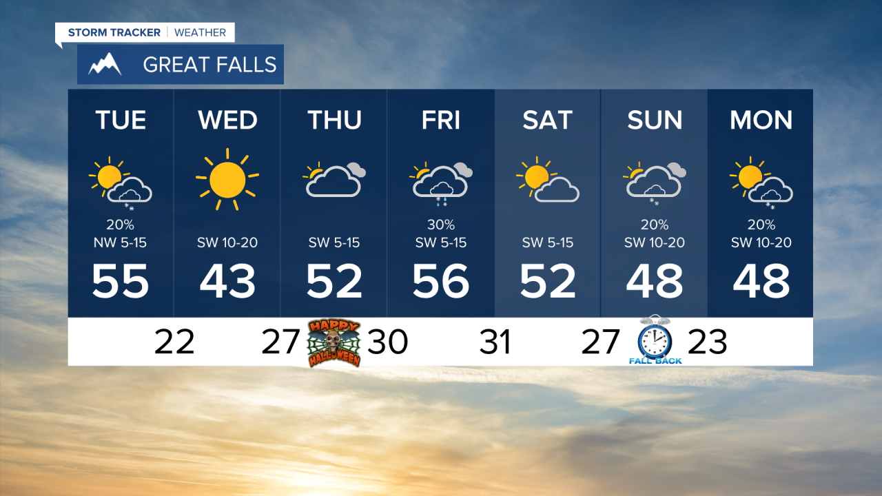 7 Day AM GREAT FALLS.png