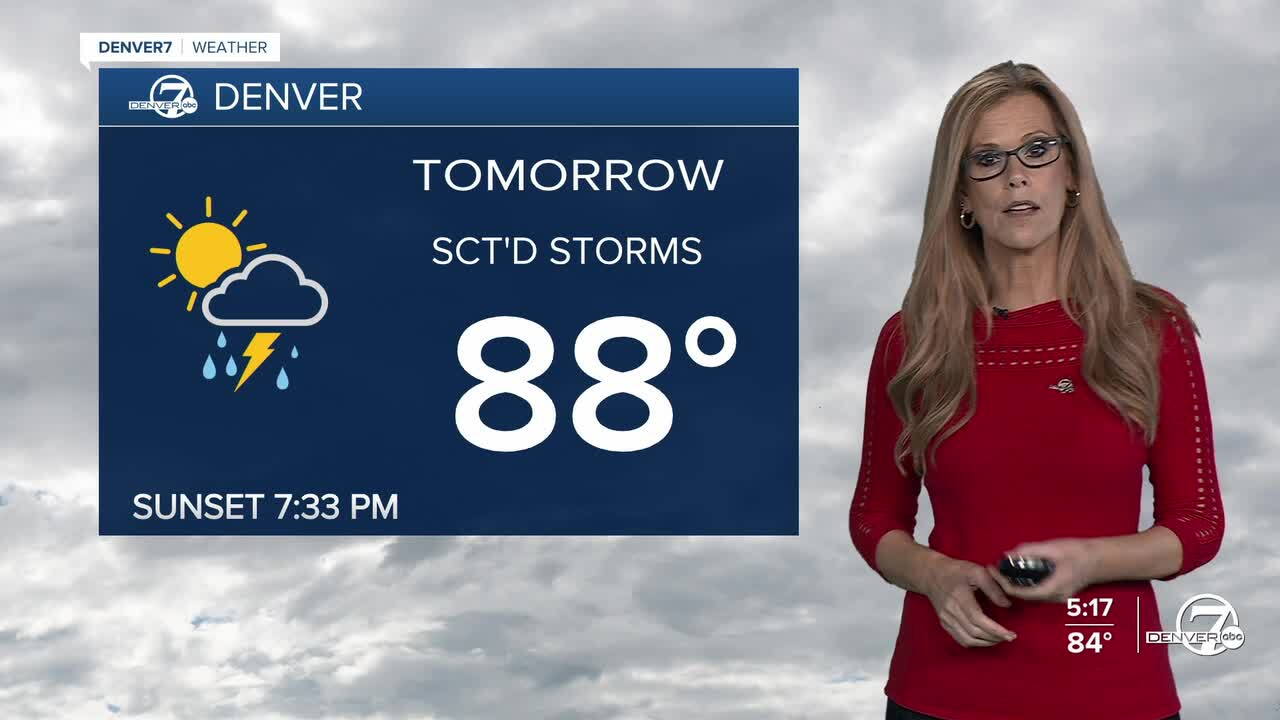 Forecast in Denver