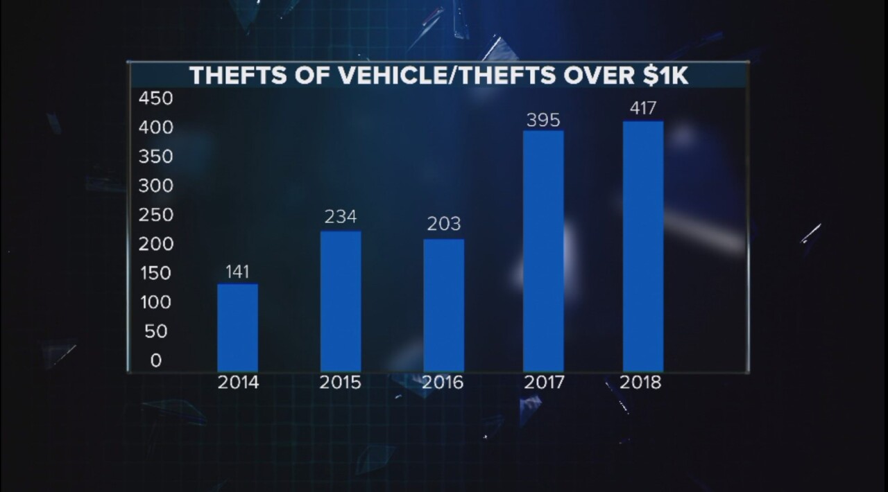 Auto Theft Stats.jpg