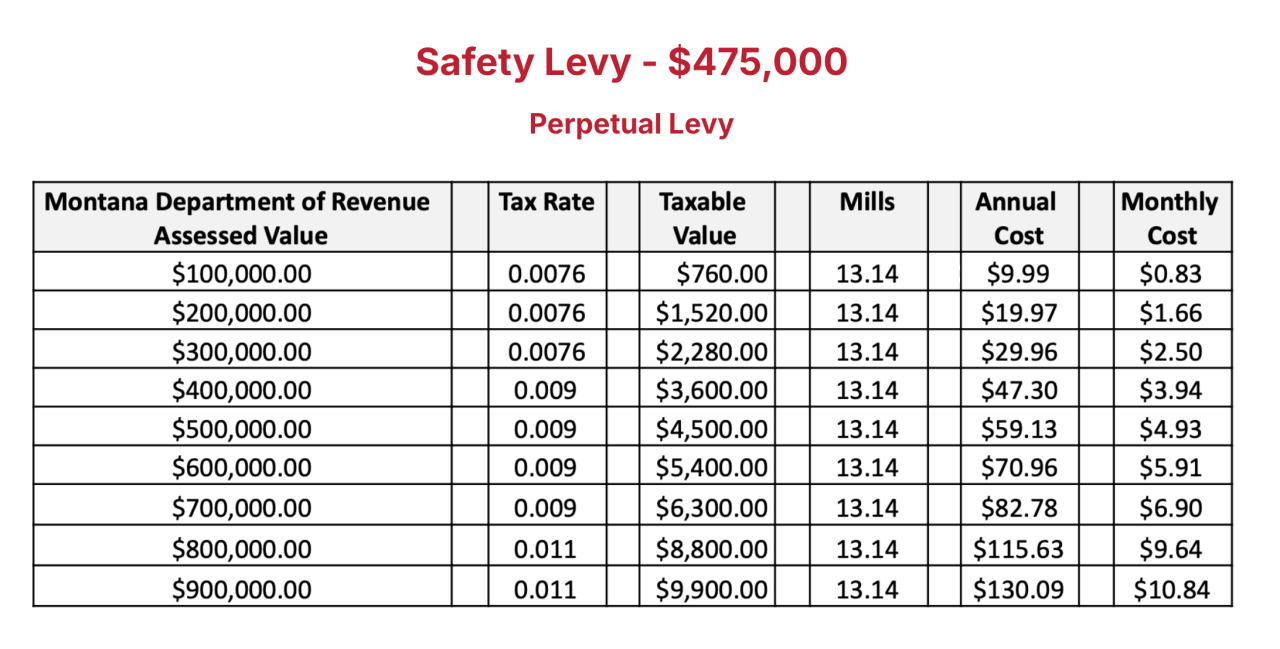 safety levy stats