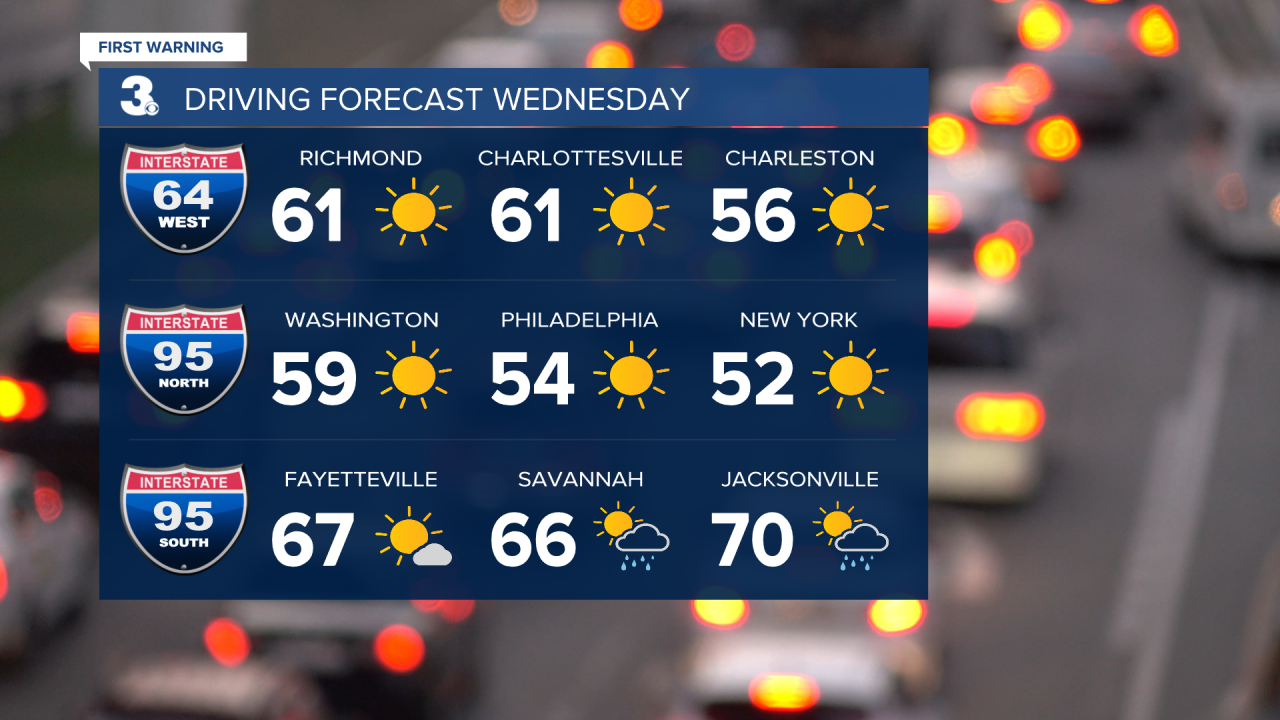 Driving Forecast.png