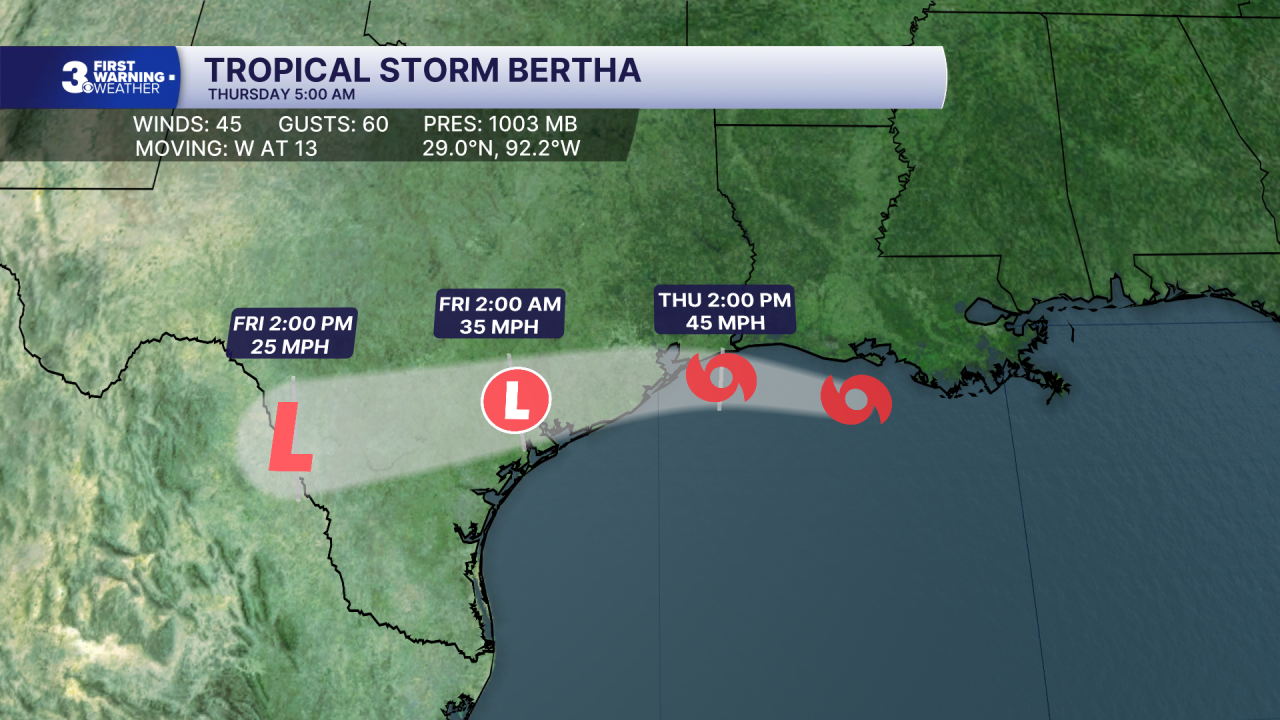 Hurricane Stats Track.png