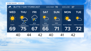 Forecast for Butte Wednesday evening Sep 16, 2026