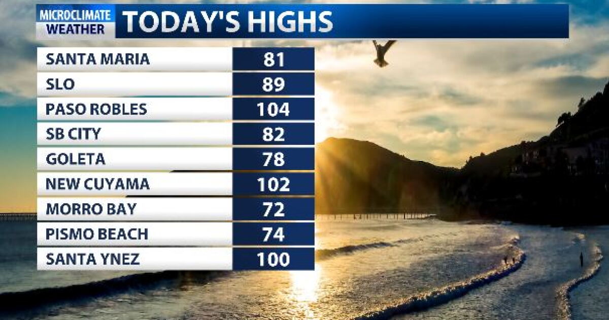 Heat advisory issued for parts of the Central Coast as temperatures ...