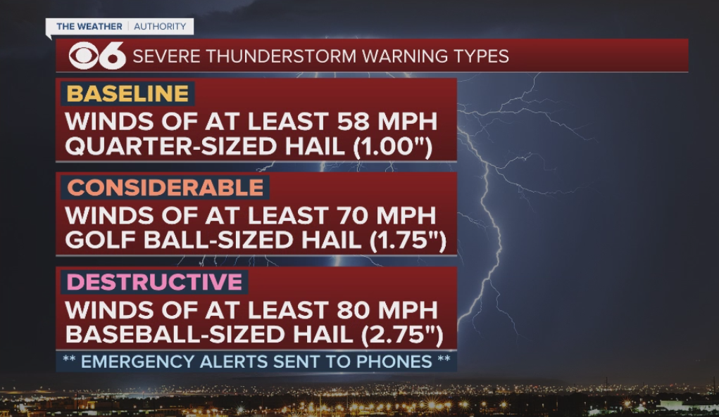 Severe Thunderstorm Warning Types