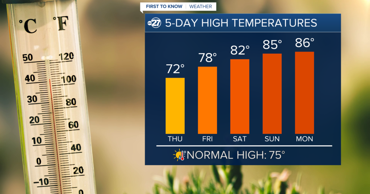 First To Know Weather - The Warming Trend Begins