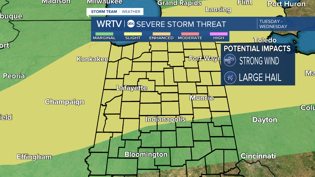 Severe weather risk