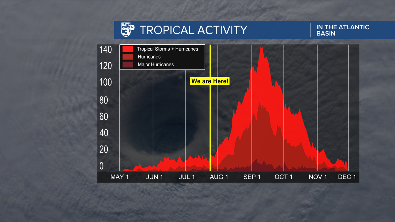 2020 Tropical Frequency.png