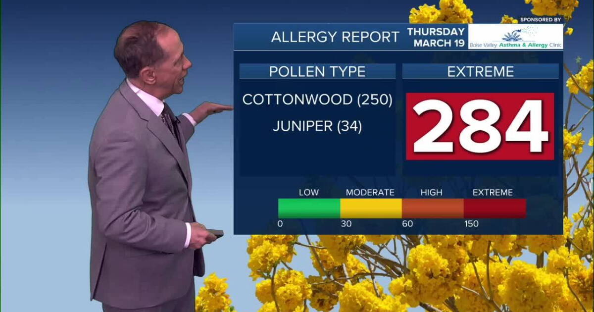 Record heat continues through Friday before a weekend cold front arrives