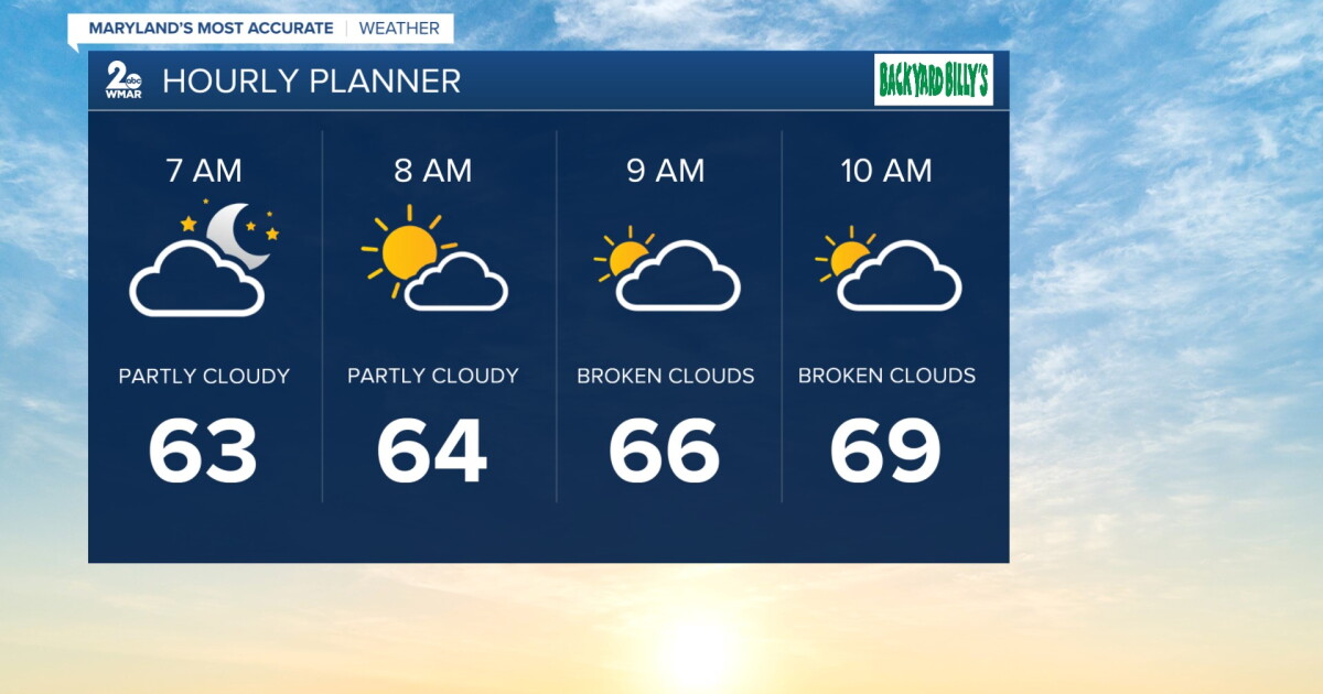 Clouds return ahead of our next rain chance