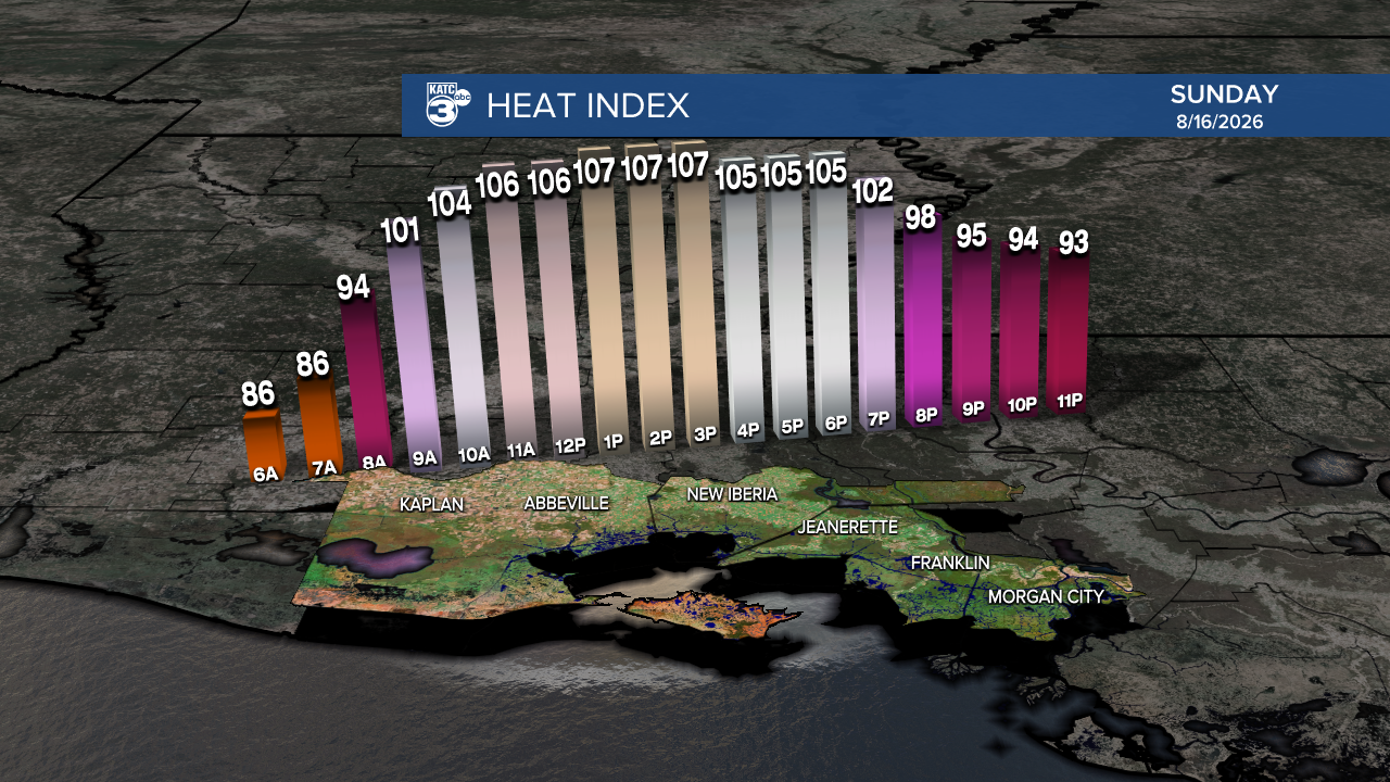 Micro_Climate_Heat_Index_Franklin_1.png