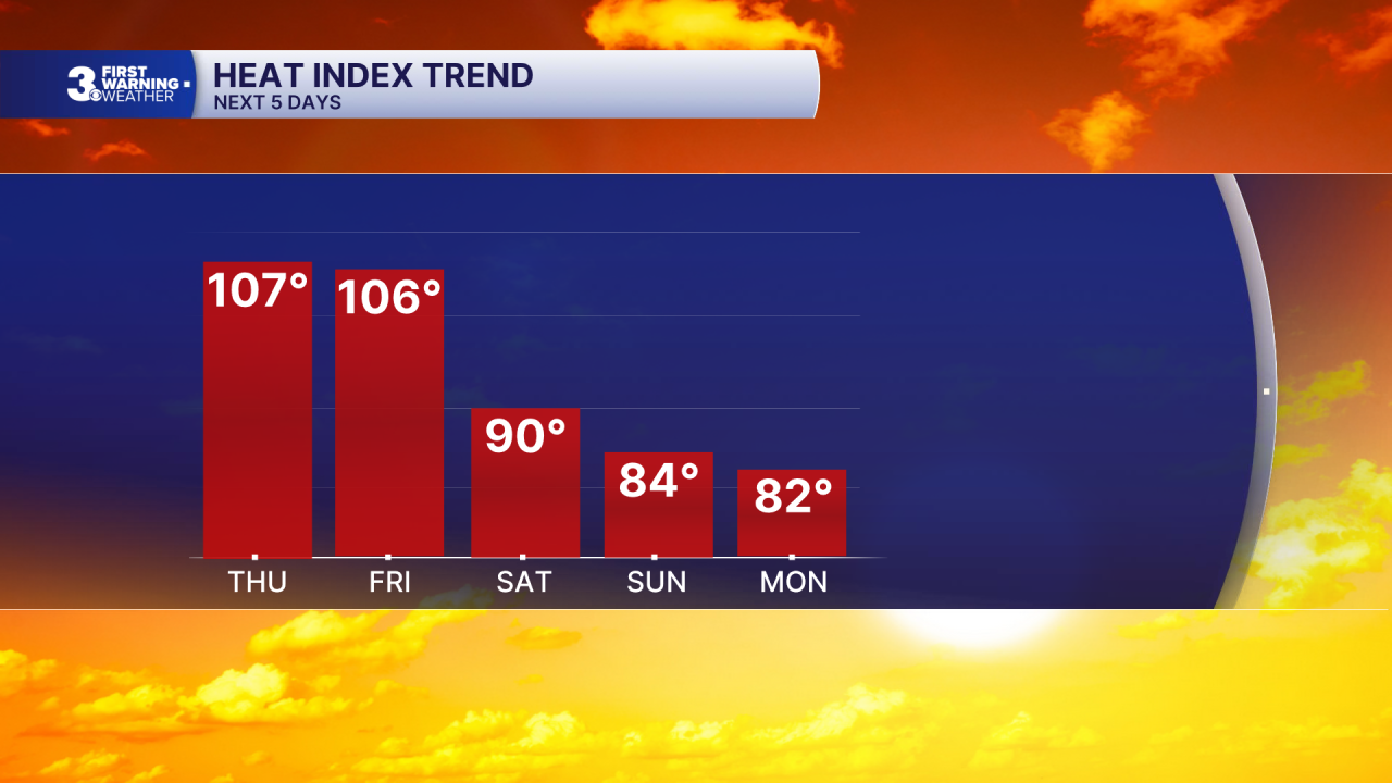 Chart - Heat Index 5 Day.png