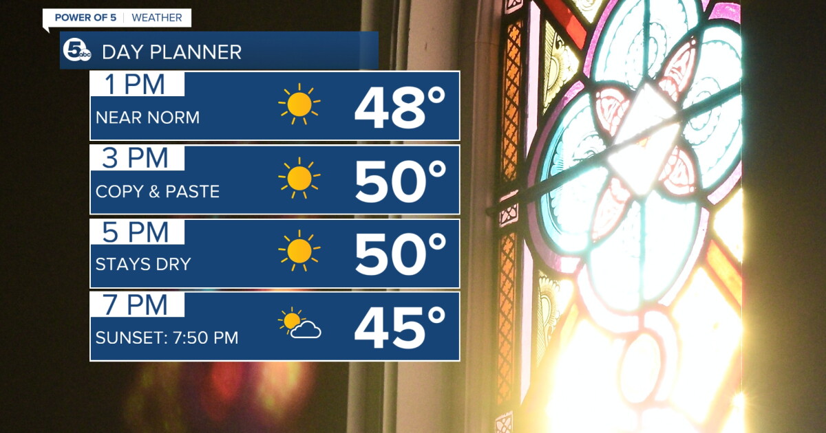 FORECAST: Dry for Friday, but rain returns for the weekend