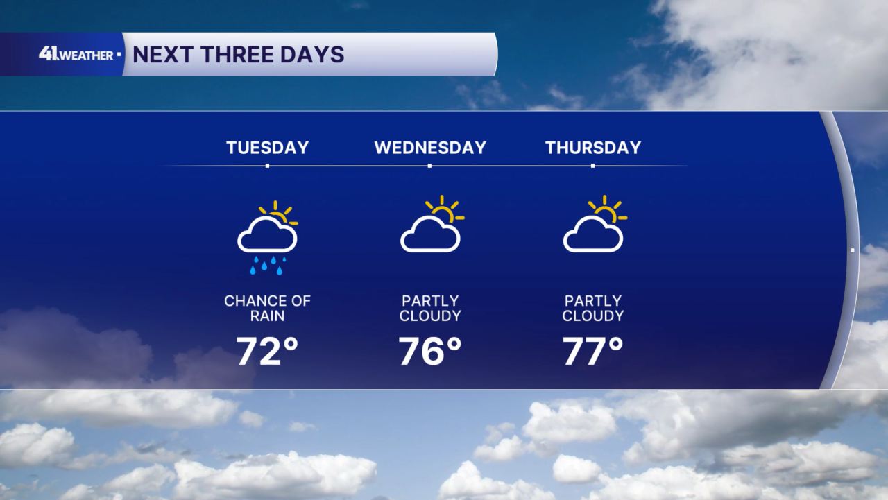 3 Day Forecast