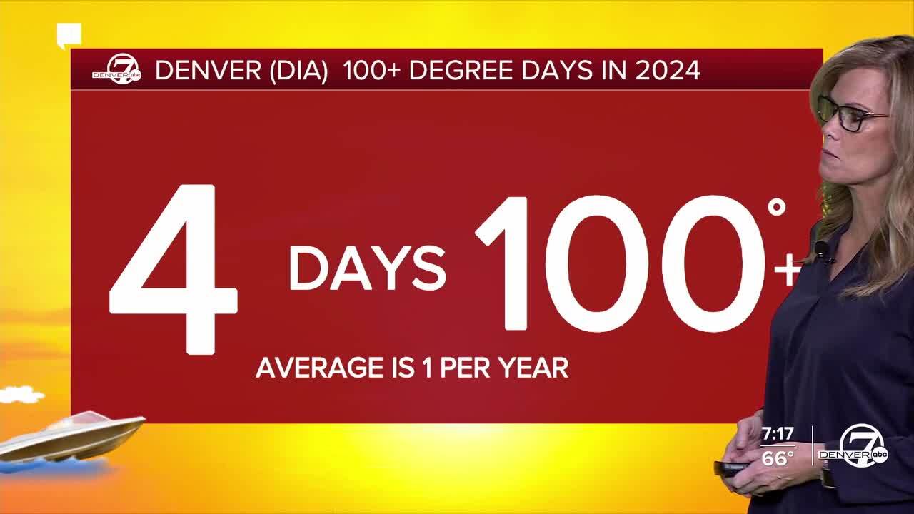 100 degree days in denver weather.jpg