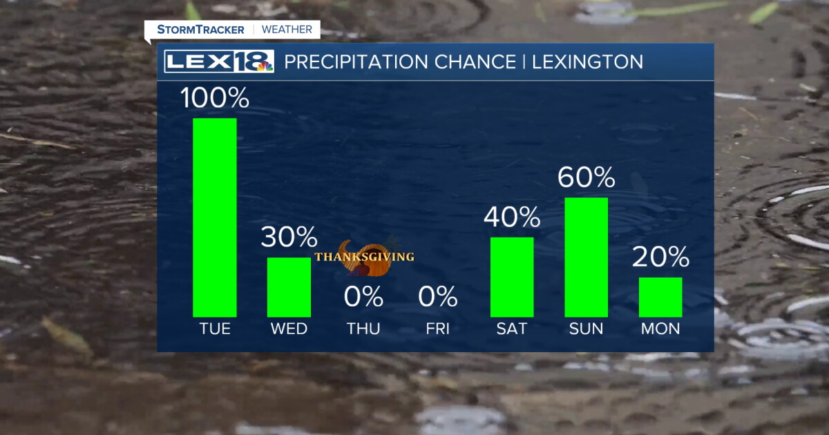 Rain Returns Tuesday, Tuesday Night